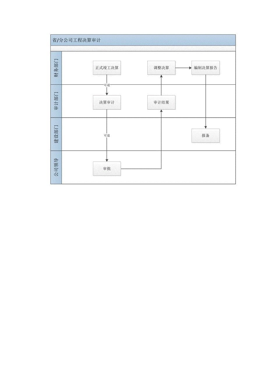 结算决算审计流程_第5页