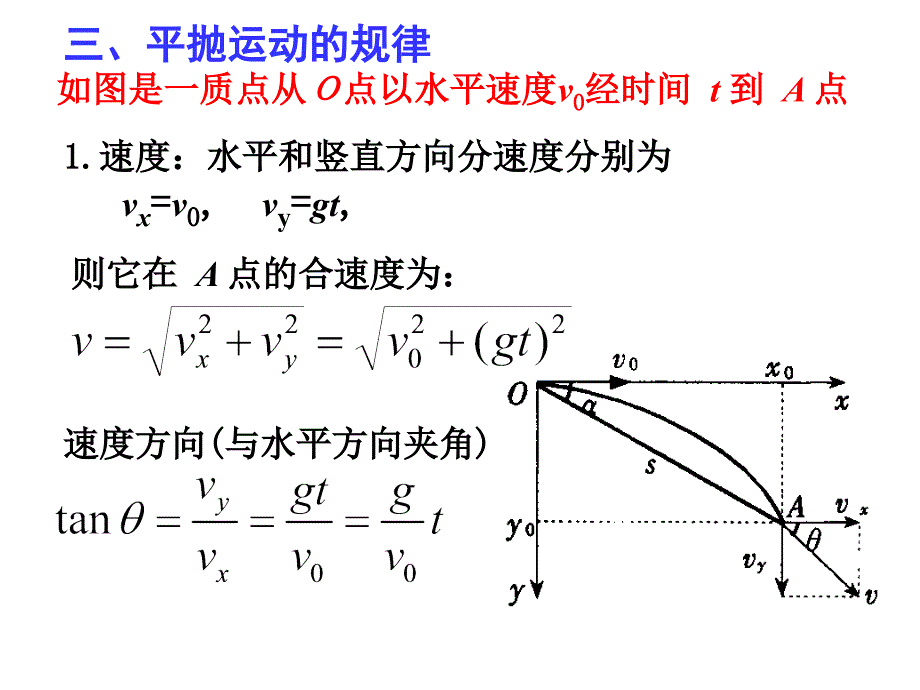 52平抛运动习题课_第3页