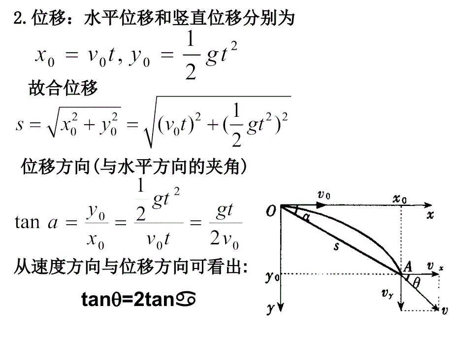 52平抛运动习题课_第4页