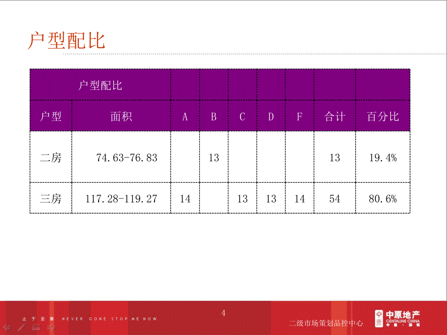 中原左庭右院项目开盘报告_第4页