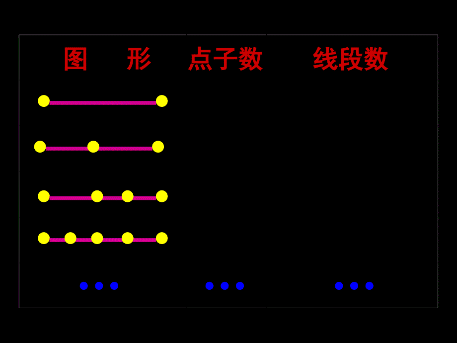 数线段数三角形_第3页