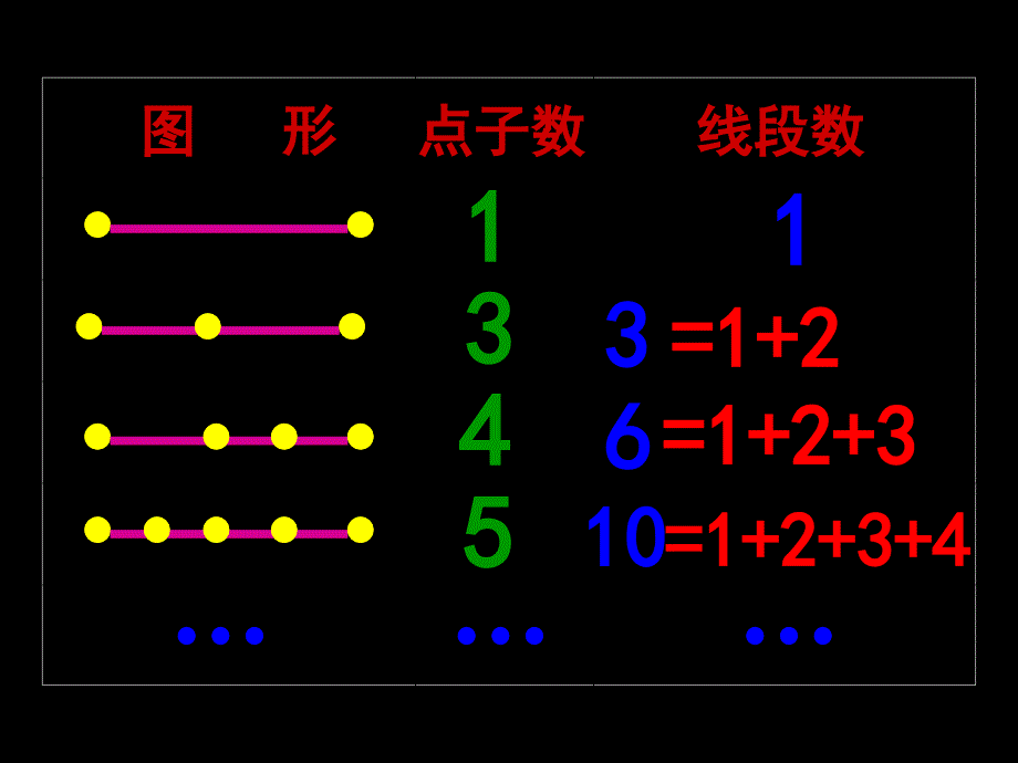 数线段数三角形_第4页