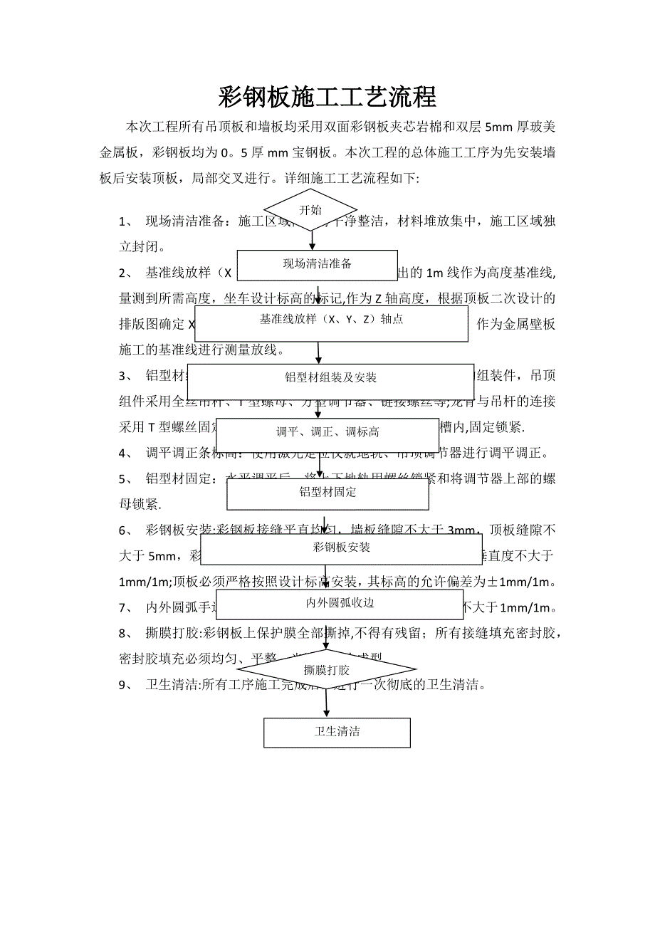 彩钢板施工工艺流程_第1页