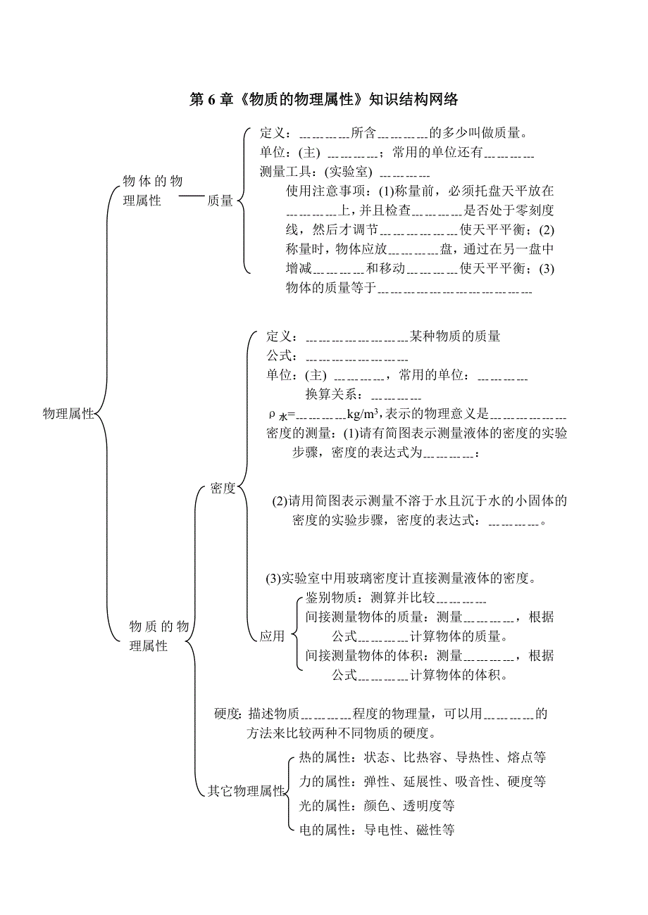 第6章《物质的物理属性》知识结构网络_第1页