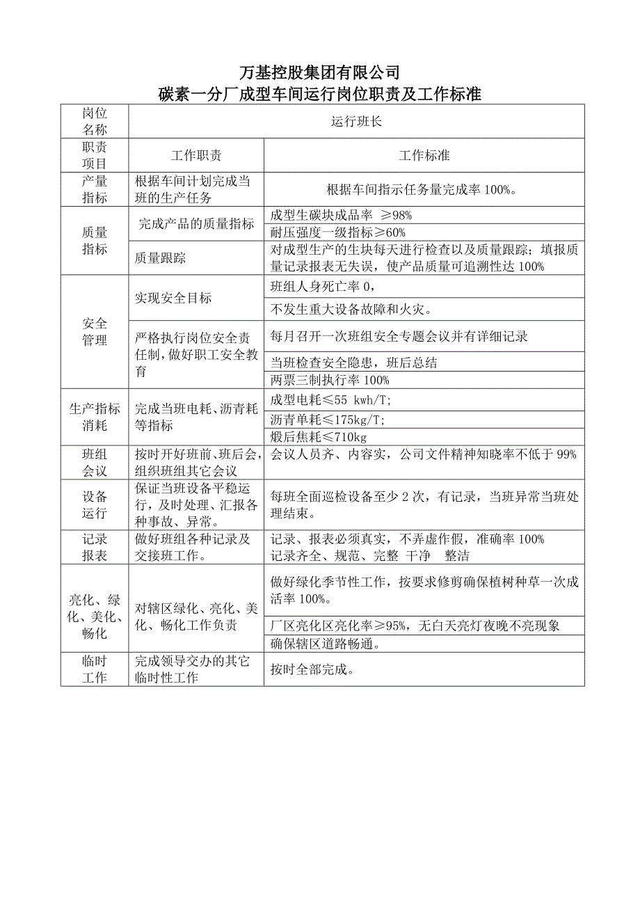 碳素公司一分厂成型车间各岗位职责及标准_第1页