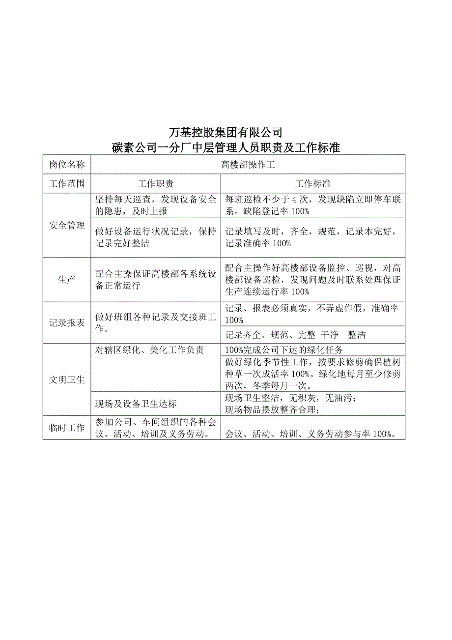 碳素公司一分厂成型车间各岗位职责及标准_第4页