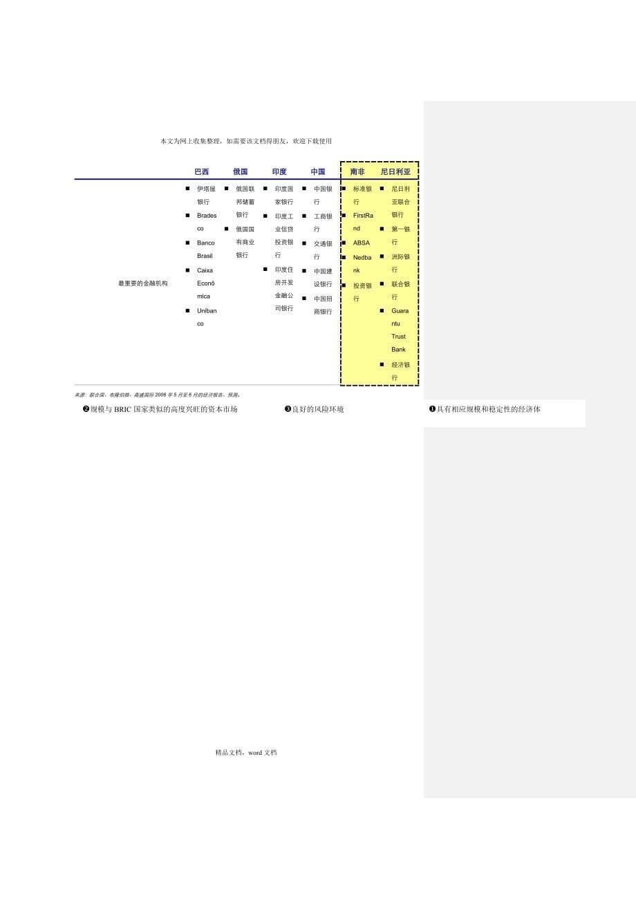 参与非洲资本市场挑战和机遇(2021整理).docx_第5页