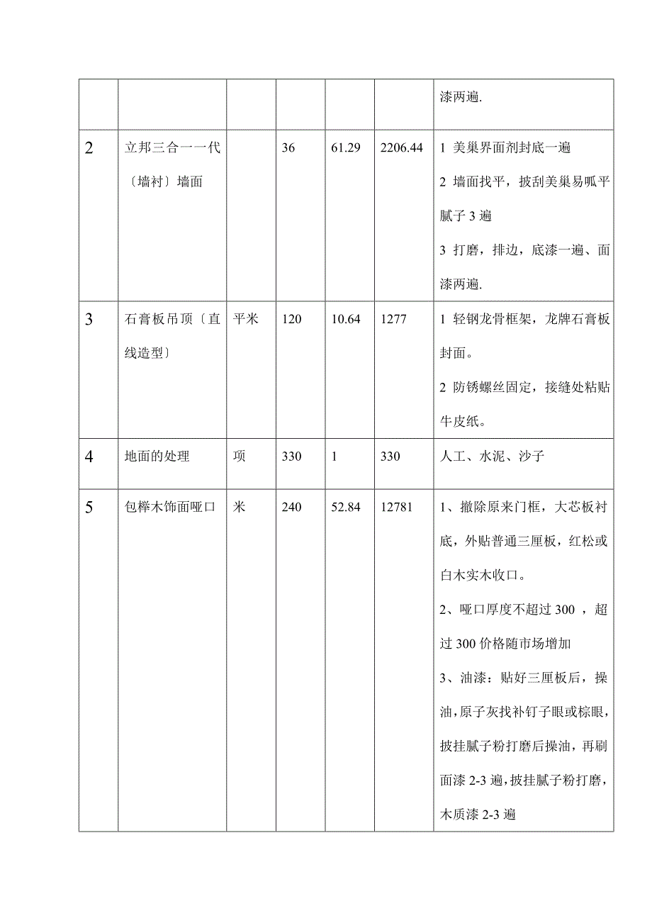 室内装修报价明细表同名15270_第4页