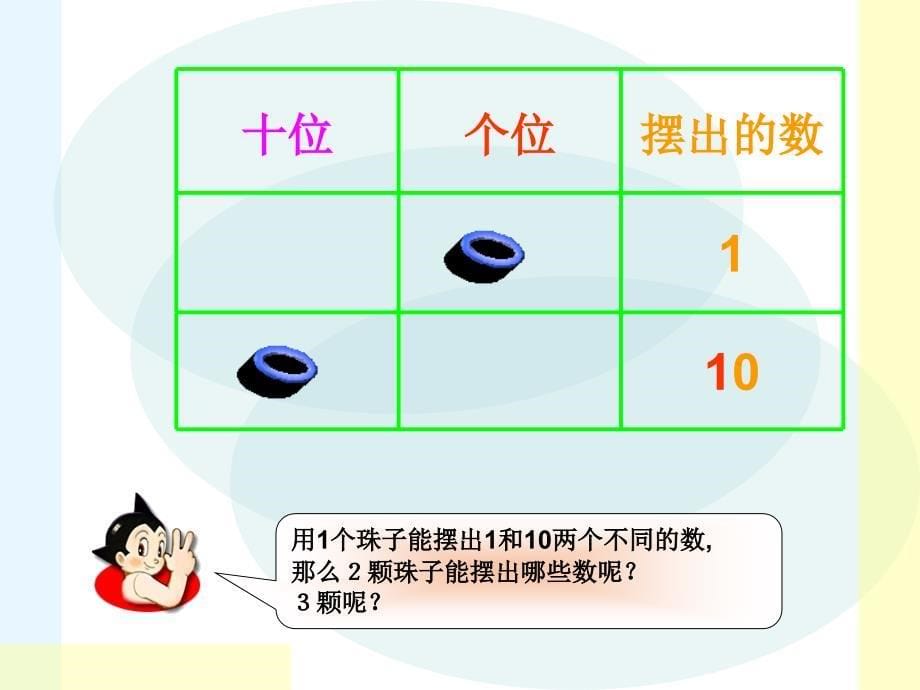 一年级下册想一想摆一摆培训讲学_第5页