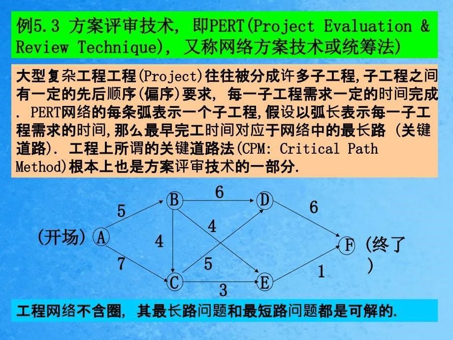 网络优化第5章最短路问题ppt课件_第5页