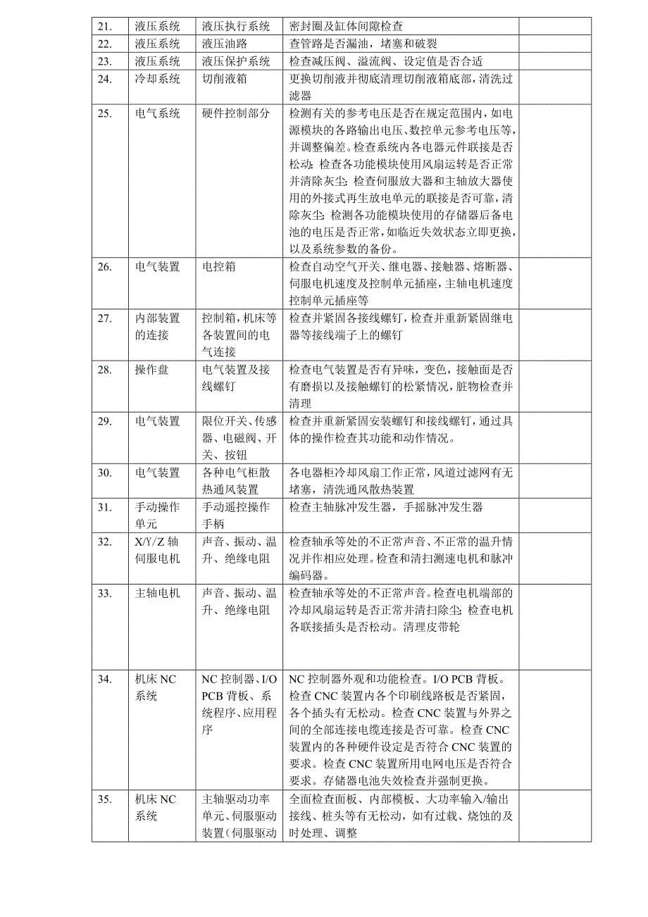 数控机床二级保养合同_第5页