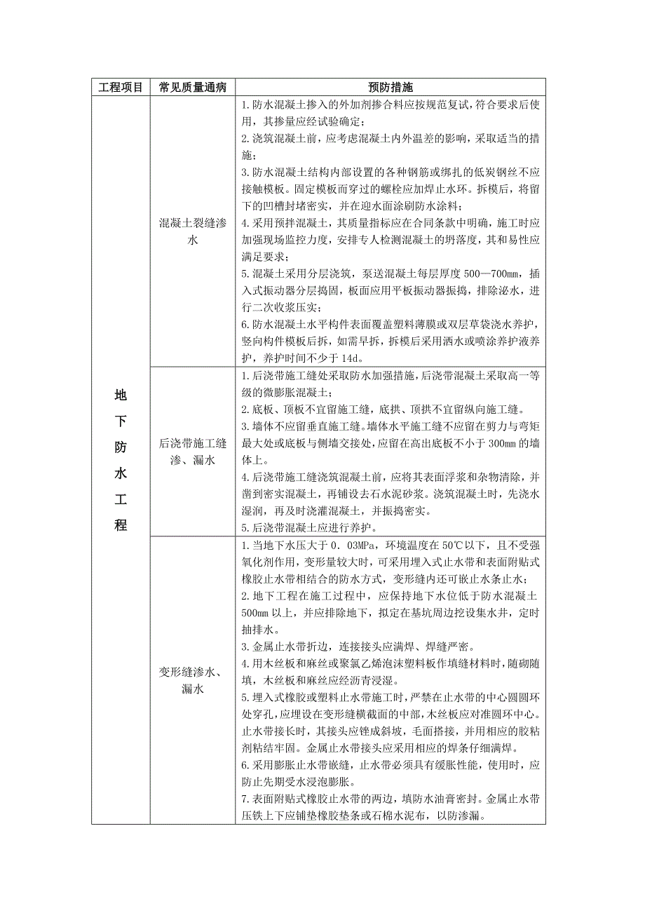 地下防水工程质量通病防治_第1页