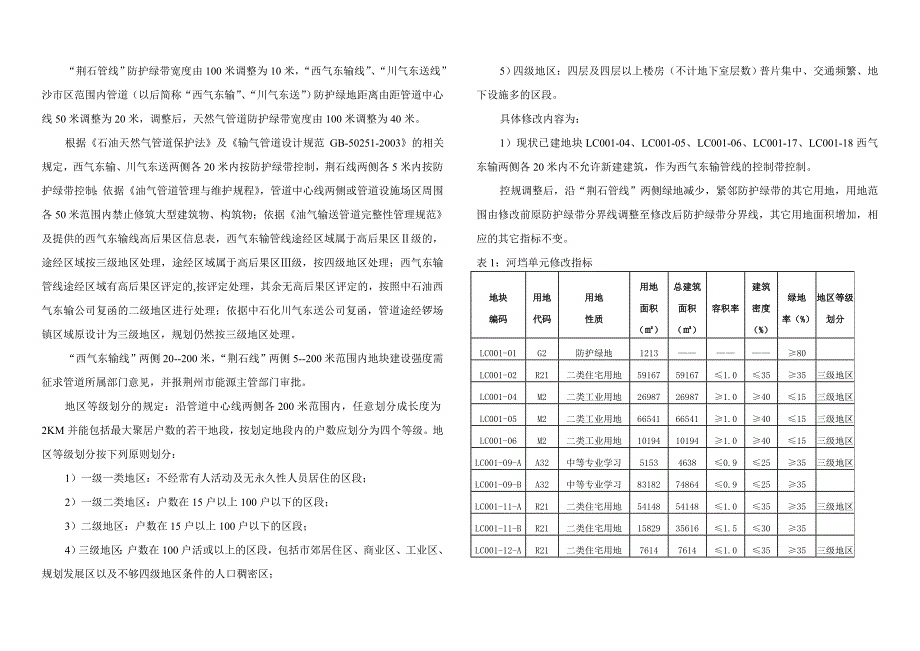 （推荐）荆州市锣场镇片区控制性详细规划修改简介_第3页