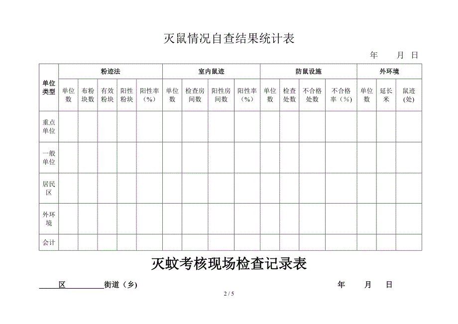 舞钢市灭鼠考核现场检查记录表_第2页