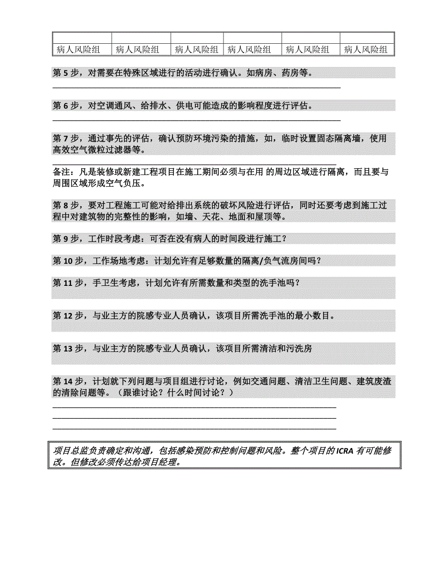 ICRA-医院改建工程风险防范措施矩阵_第4页