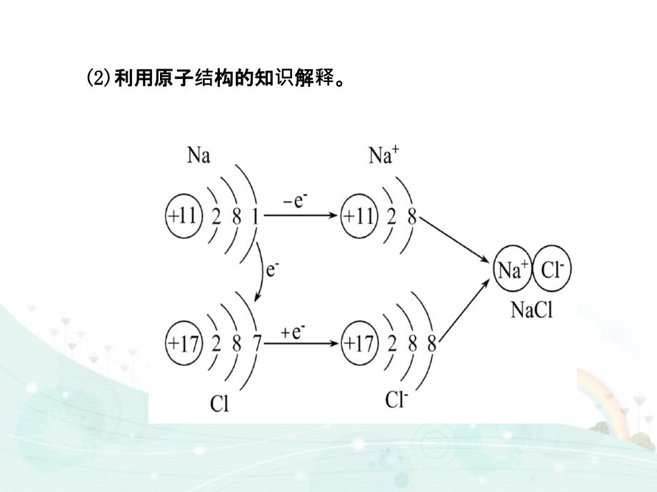 《化学键人教版》PPT课件.ppt_第4页