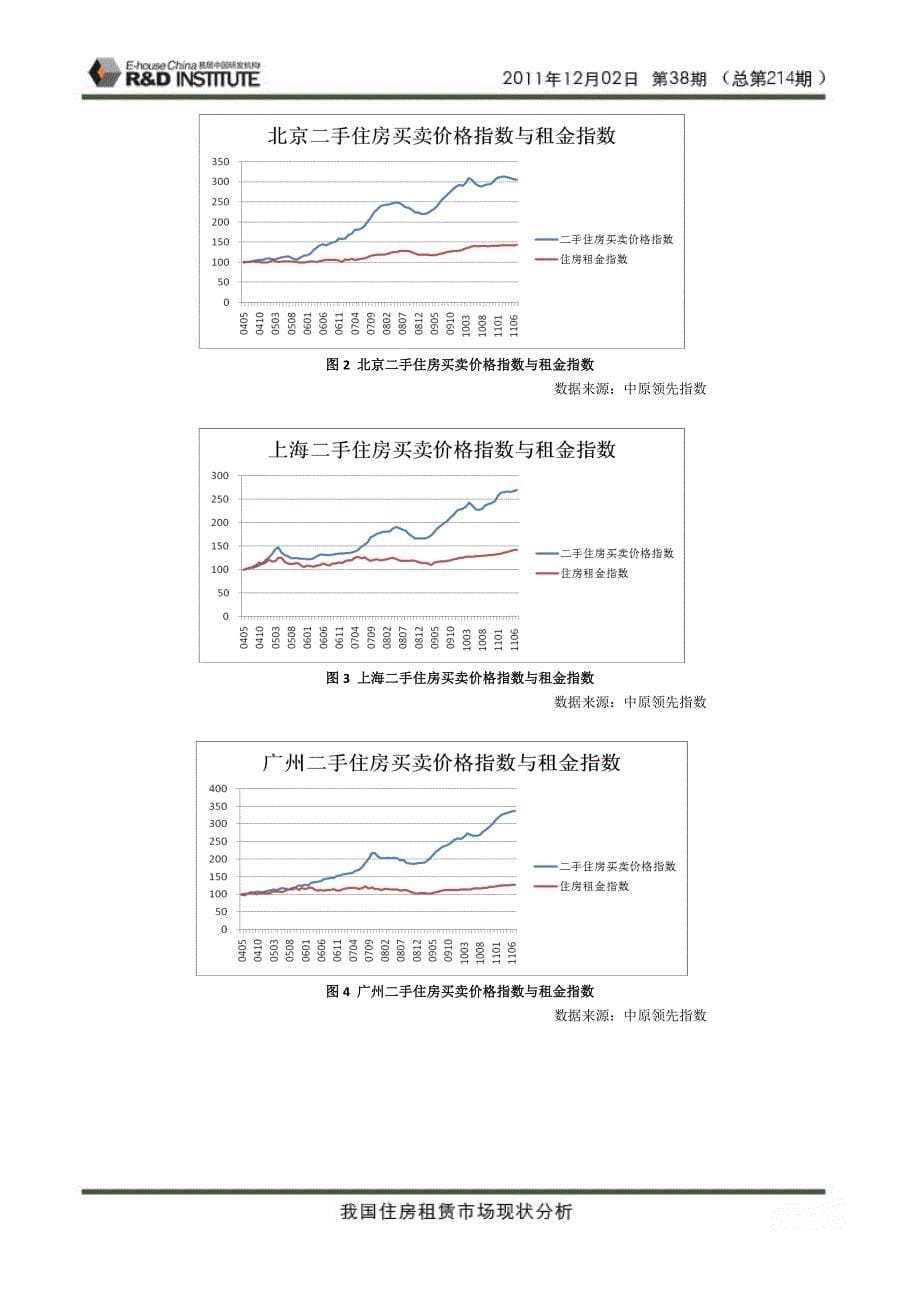 我国住房租赁市场现状分析_第5页