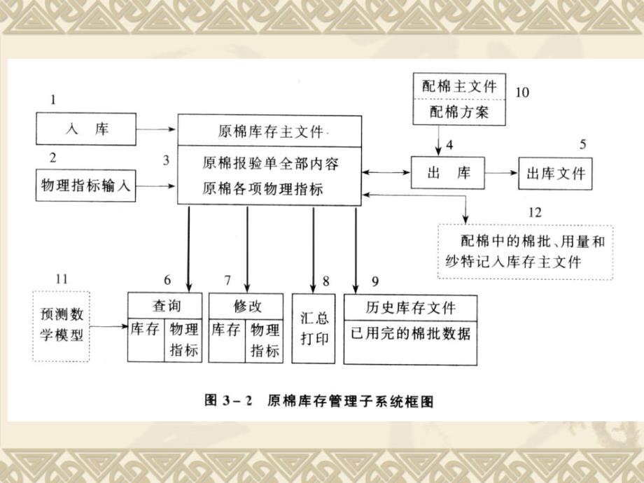 三章原料的选配与混合_第3页