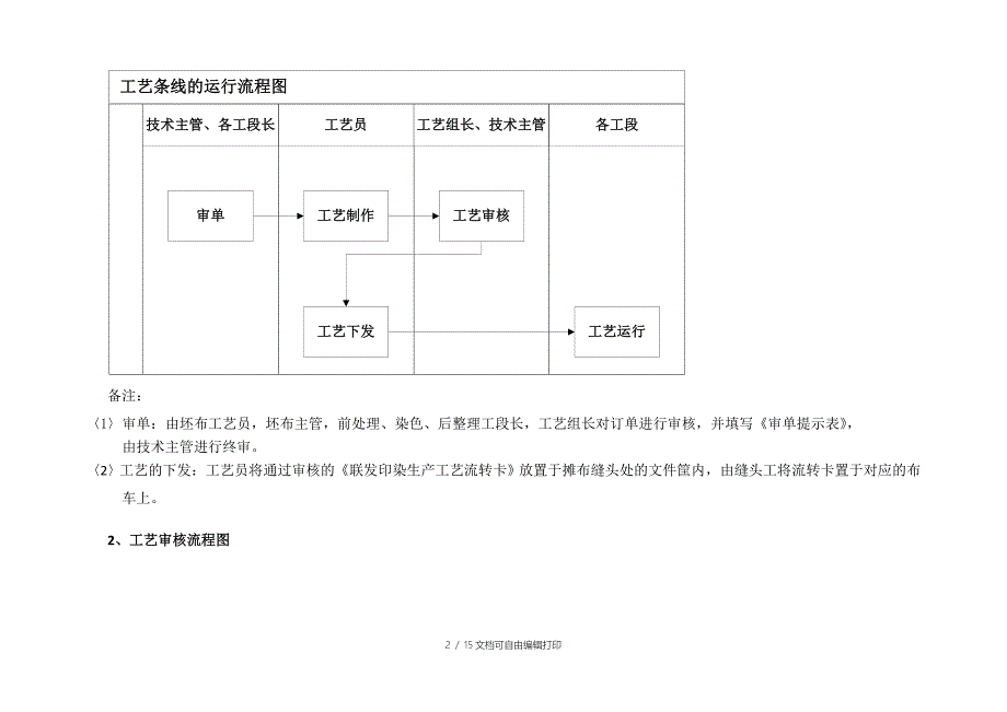 工艺流程梳理报告_第2页