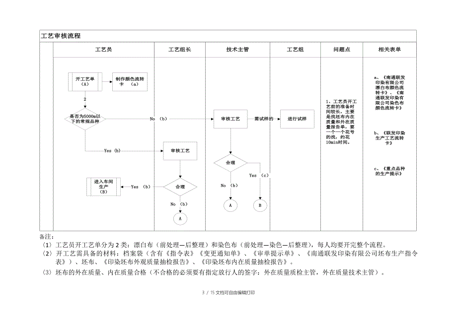 工艺流程梳理报告_第3页