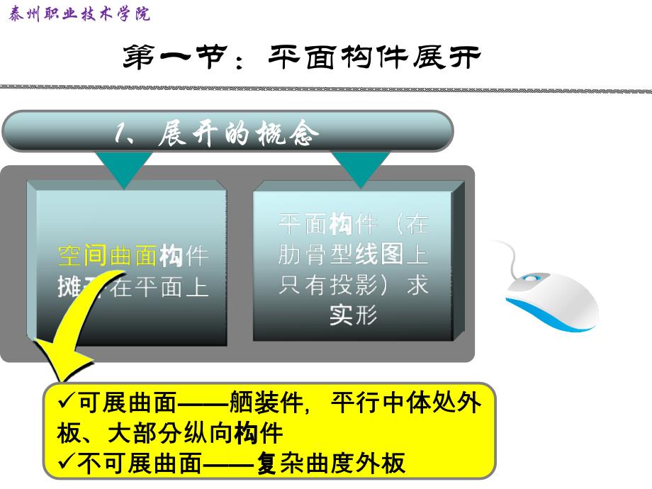 船体构件展开 ppt课件_第4页