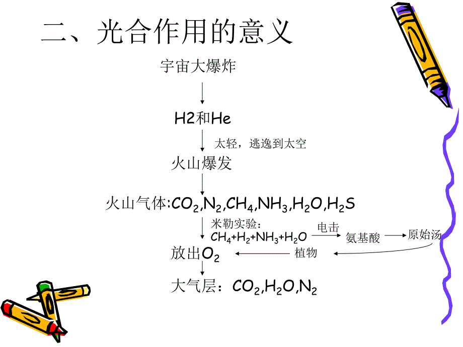 第三章光合作用.ppt_第4页