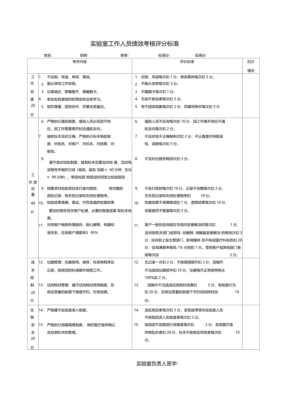 试验室人员绩效考核_第1页