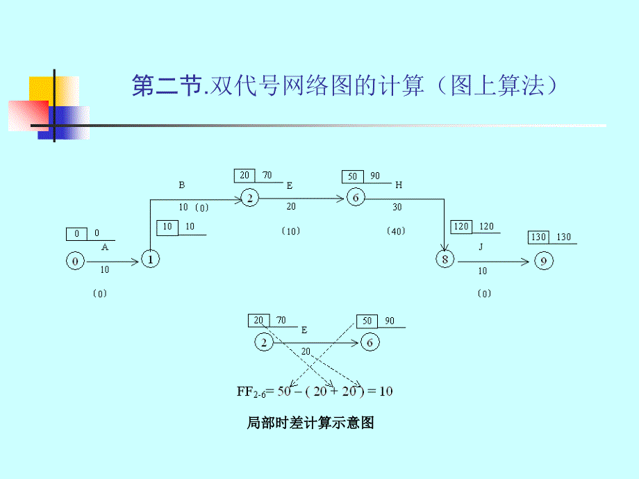 工程预算与管理课件_第2页