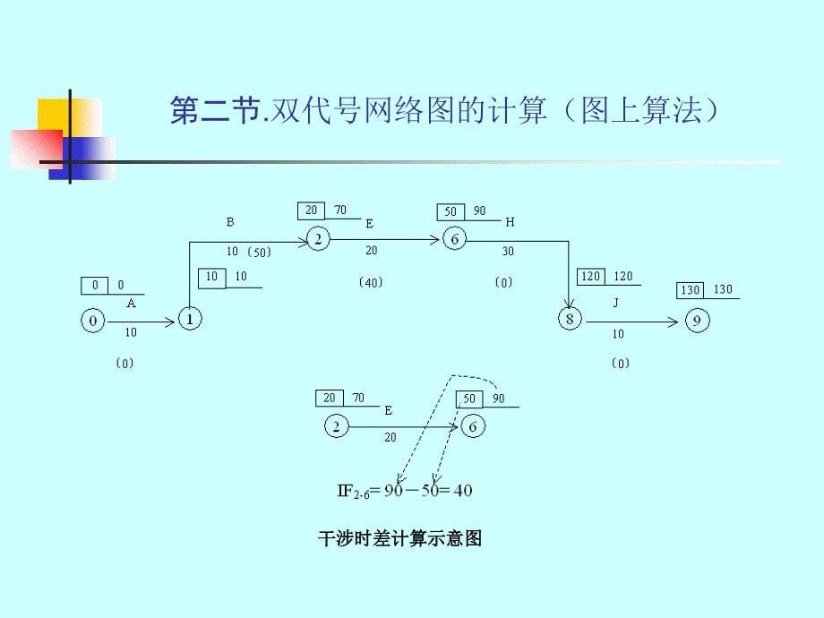 工程预算与管理课件_第5页