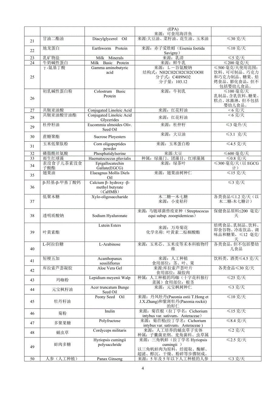 最新整理新资源食品列表(20129.29更新).doc_第4页