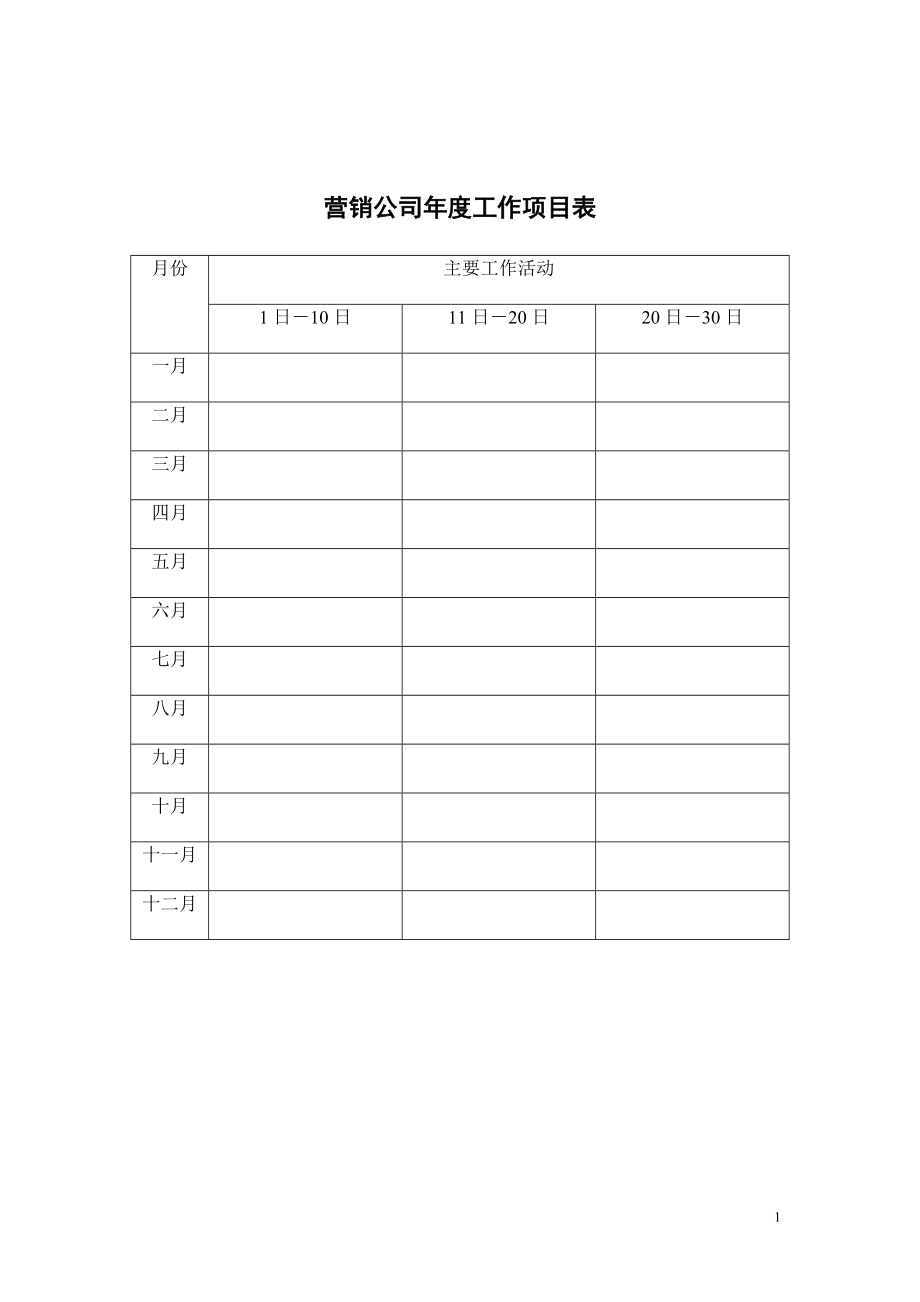 营销管理制度流程表格管理工具非常实用文库_第1页