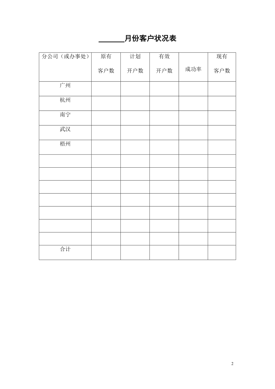 营销管理制度流程表格管理工具非常实用文库_第2页