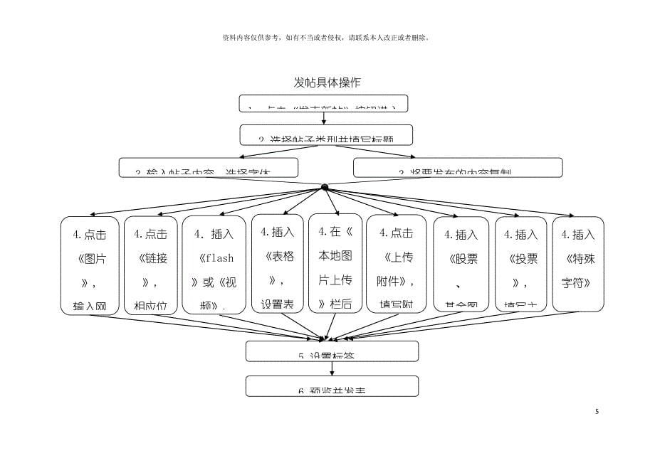 和讯新论坛操作流程模板.docx_第5页