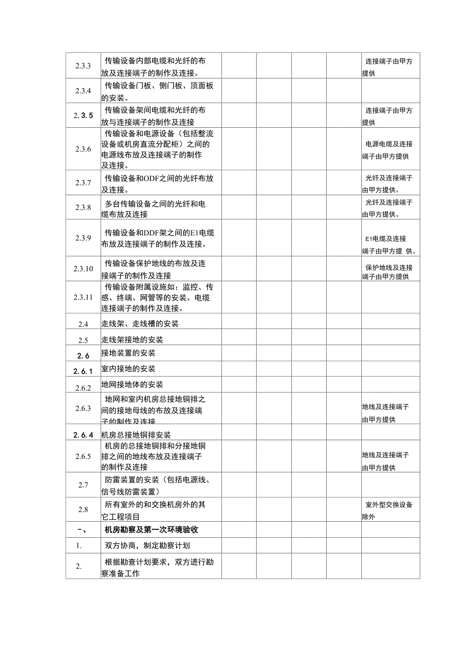 工程界面交换机_第3页