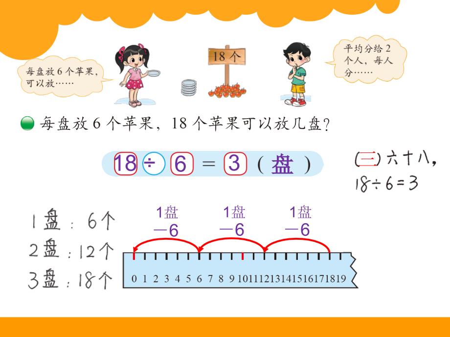 二下《分苹果》课件（1）_第3页