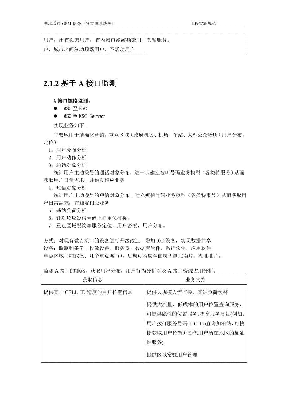 湖北联通GSM信令业务支撑系统_第5页