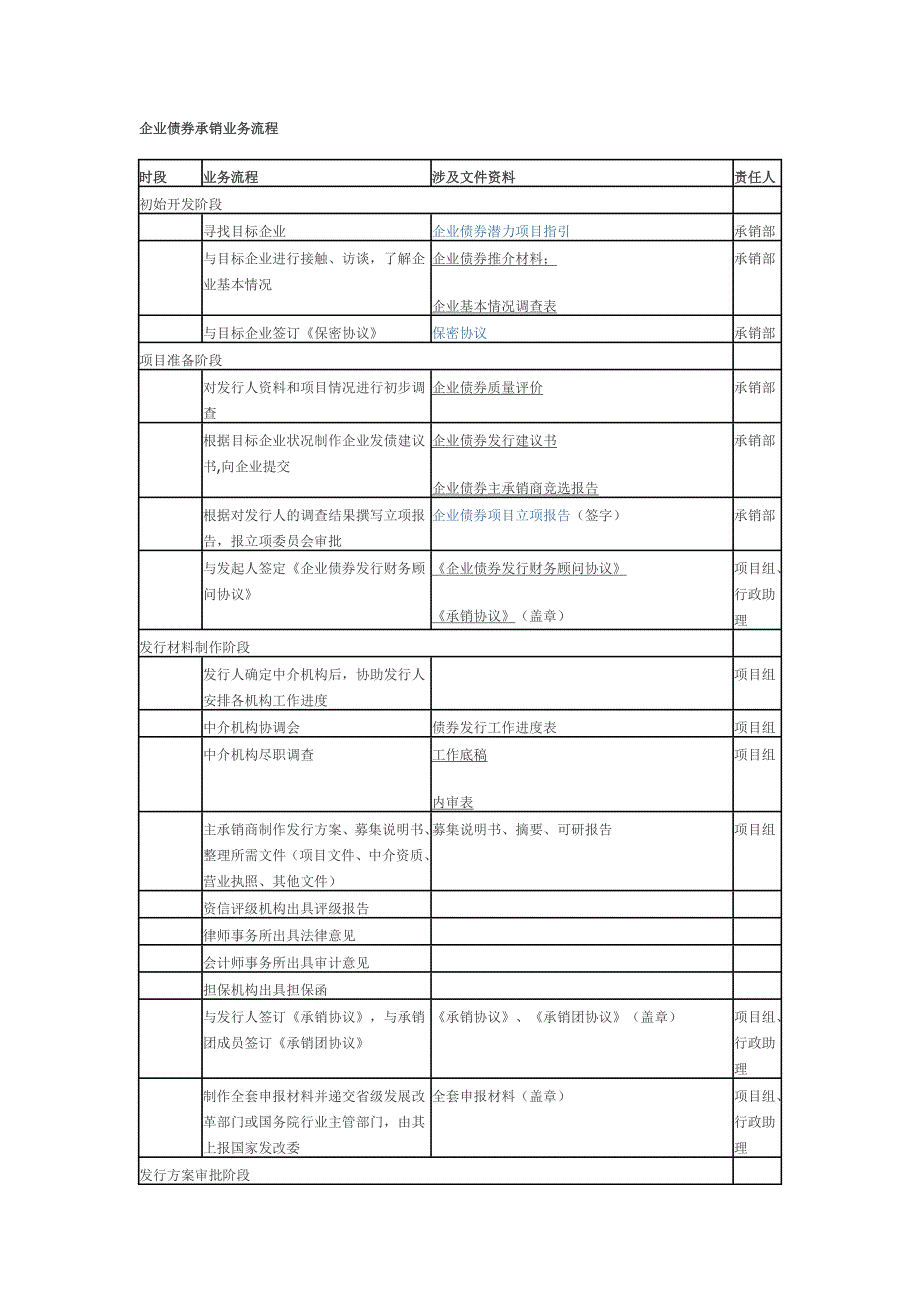 企业债券承销业务流程_第1页