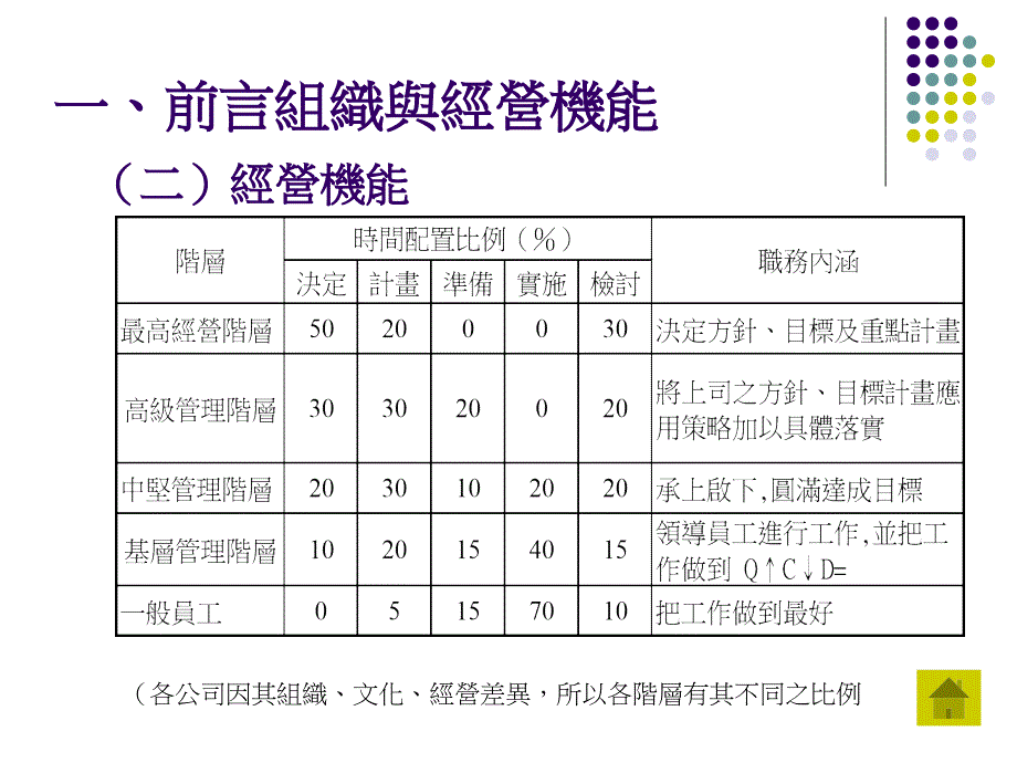 基层干部管理工作PPT课件_第4页