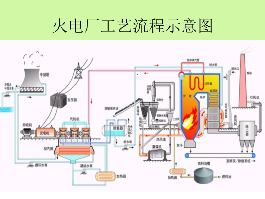 最新火电厂工作原理课件_第4页