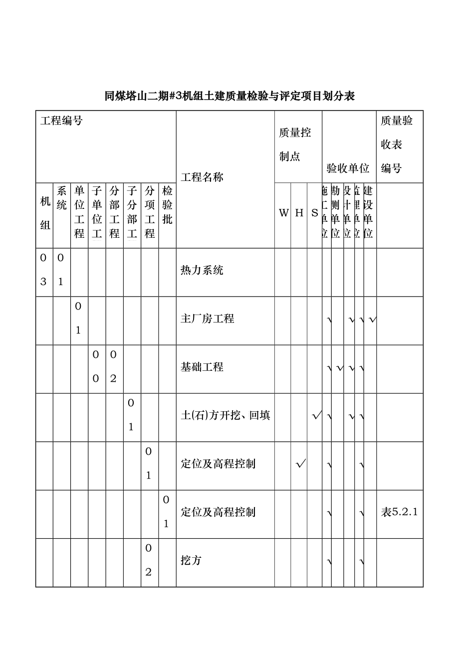 电厂土建项目划分表_第1页