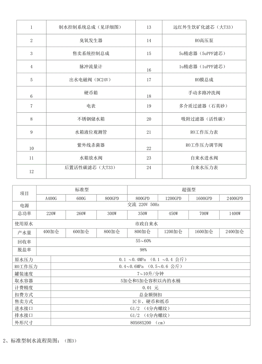 售水机使用说明书_第4页