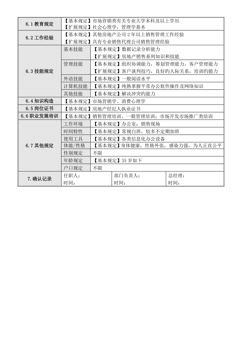 销售经理岗位专项说明书_第2页