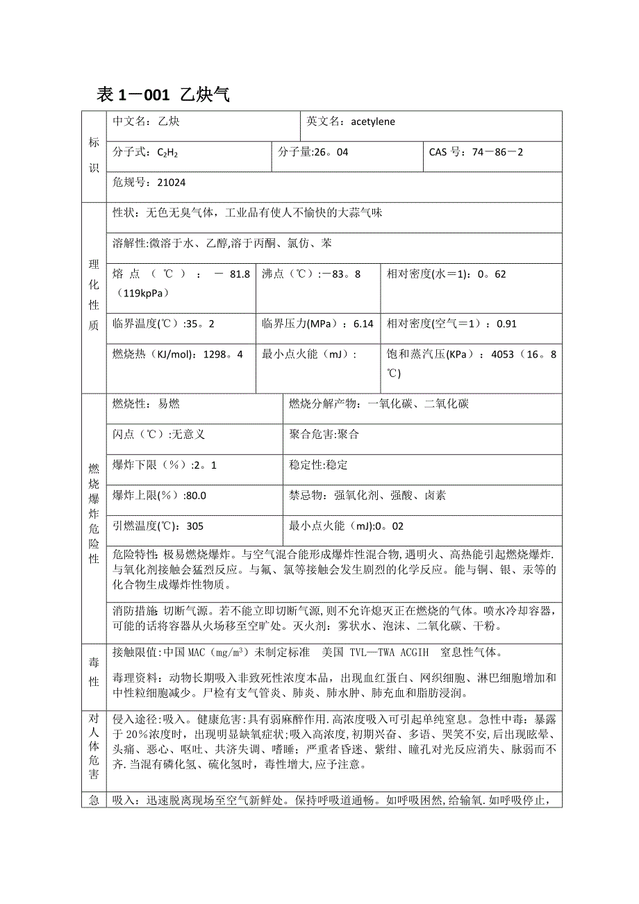 常见危险品MSDS_第1页
