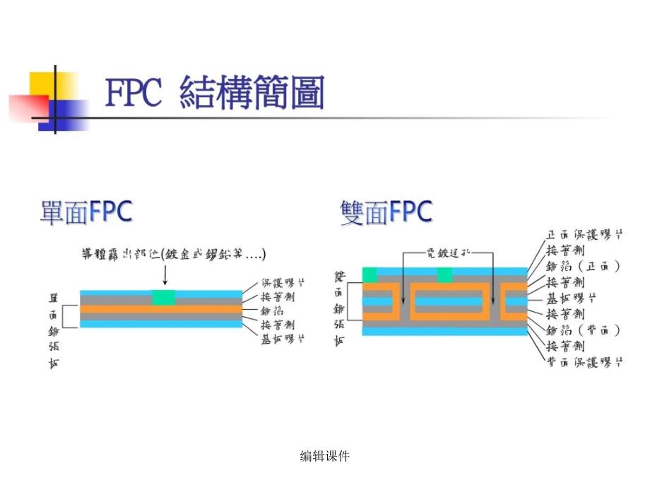 FPC流程电子电路工程科技专业资料_第4页