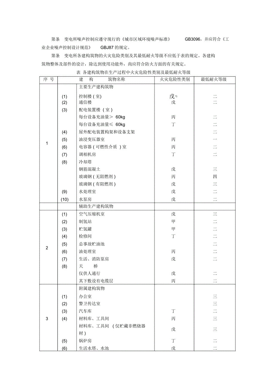 kV变电所设计技术规程_第3页