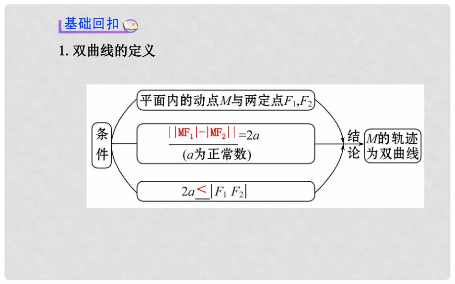 高考数学 第八章 第七节 双曲线课件 理 新人教A版_第3页