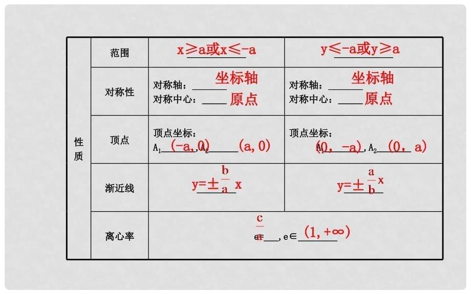 高考数学 第八章 第七节 双曲线课件 理 新人教A版_第5页