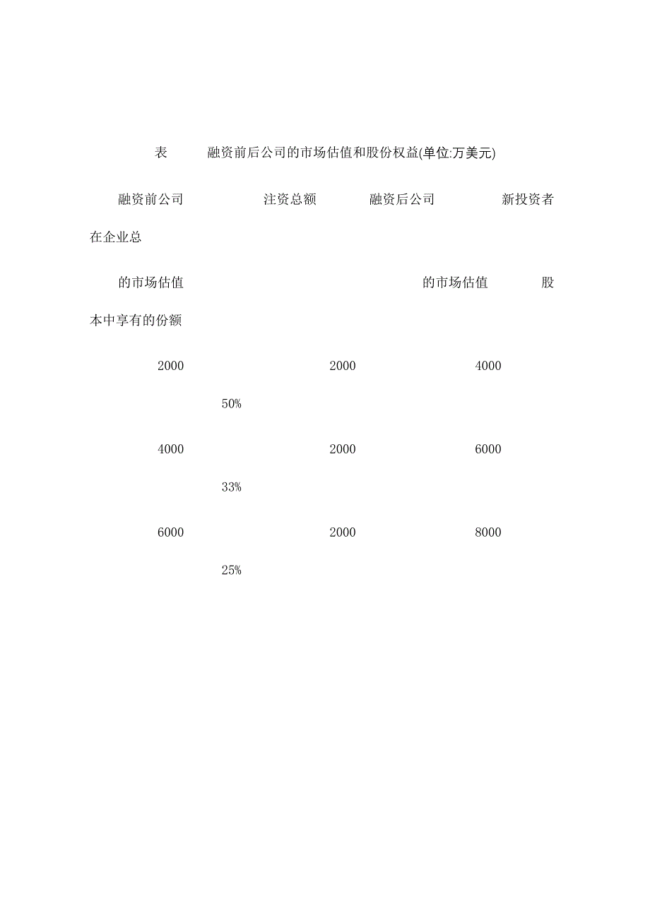 股权价值评估的常用方法.doc_第2页