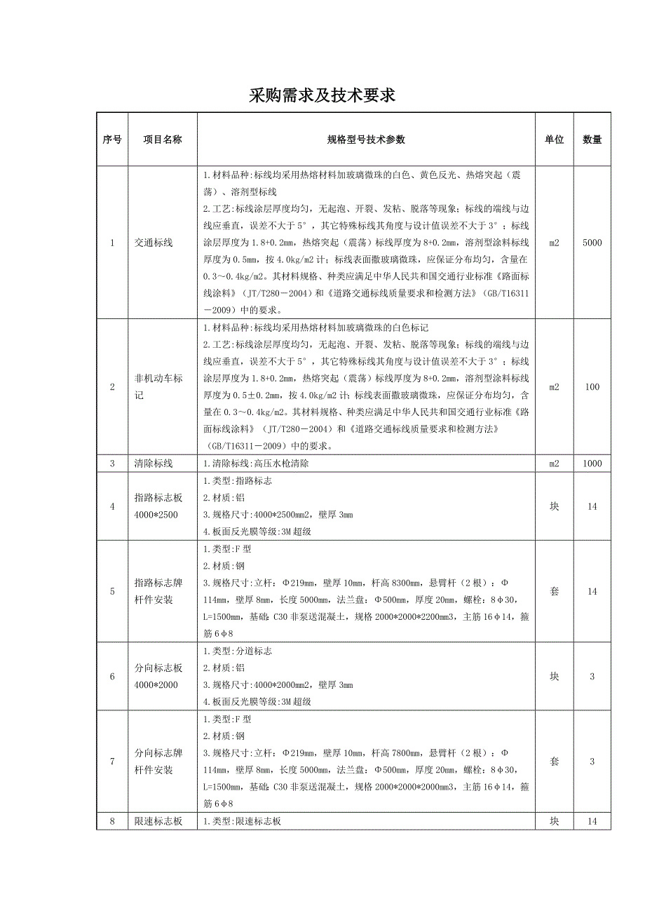 采购需求及技术要求_第1页