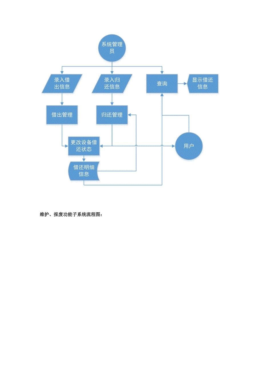 实验室管理系统需求规格说明书汇总_第5页